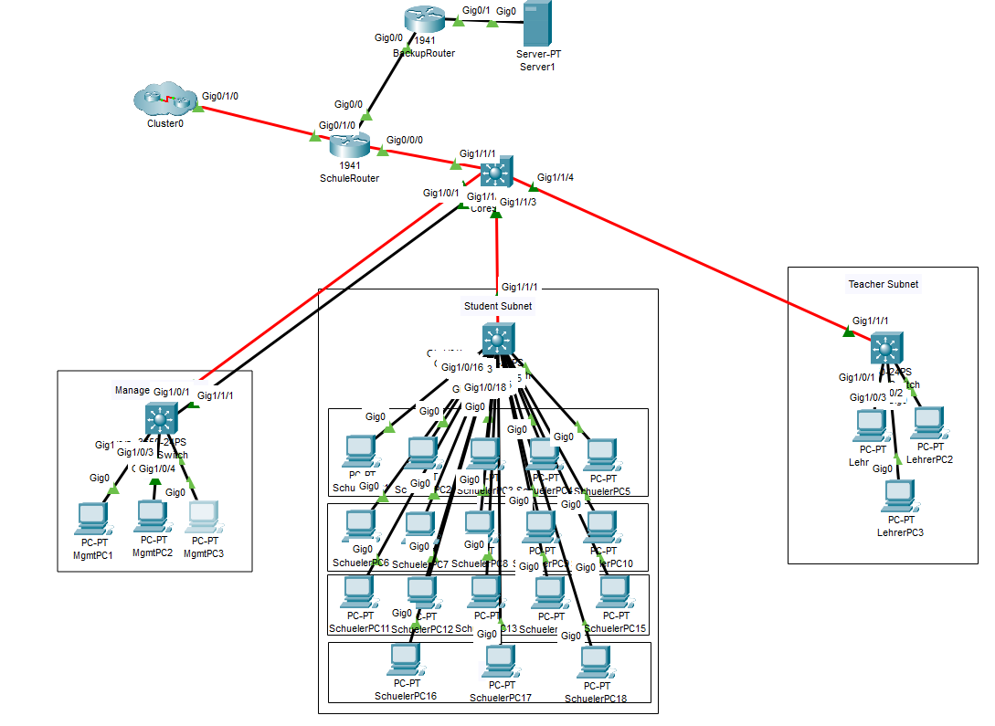Network Topology Diagram